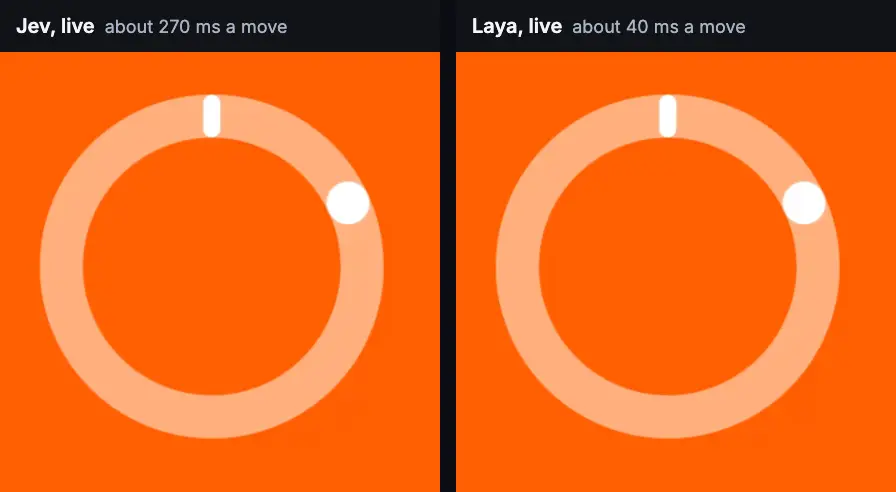 Pop the Lock played live, side by side. On the left Jev, about 270 ms a move: the bar passes the first dot before its tap lands, game over at 0.3 s. On the right Laya, about 40 ms a move: it pops one dot after another as the bar turns around.